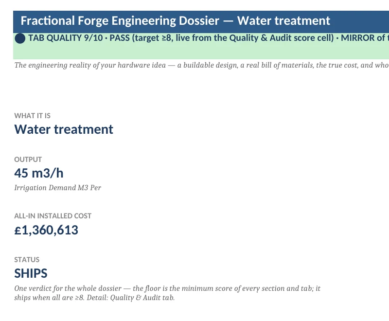 The Design Dossier's Executive Summary tab — 45 cubic metres per hour, £1,360,613 installed, ship verdict